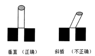 How to apply plug gauge (rod)?