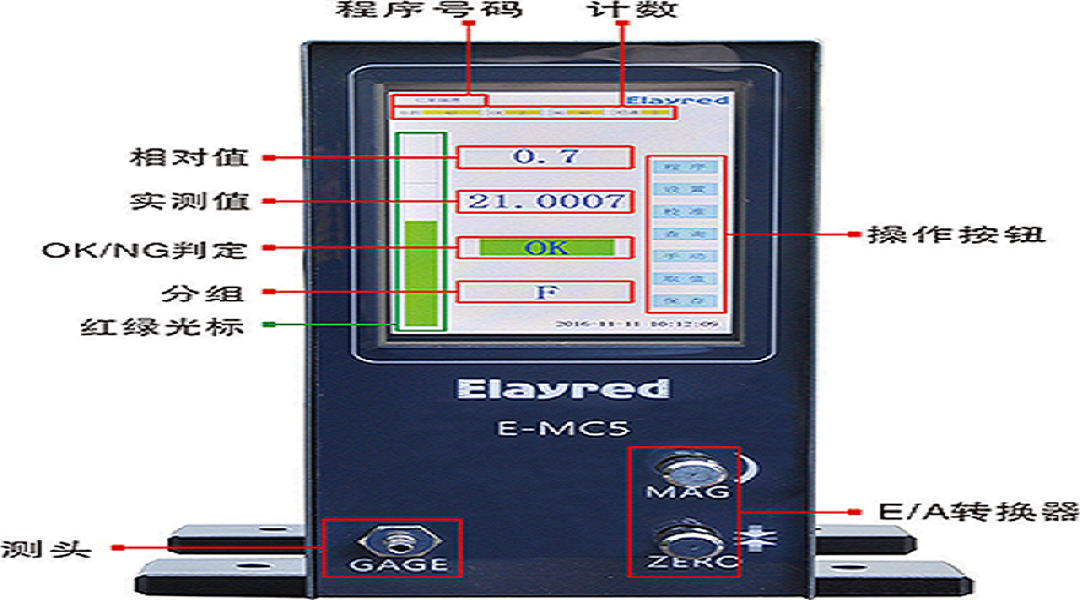 Millired gas meter - the perfect combination of precision and convenience