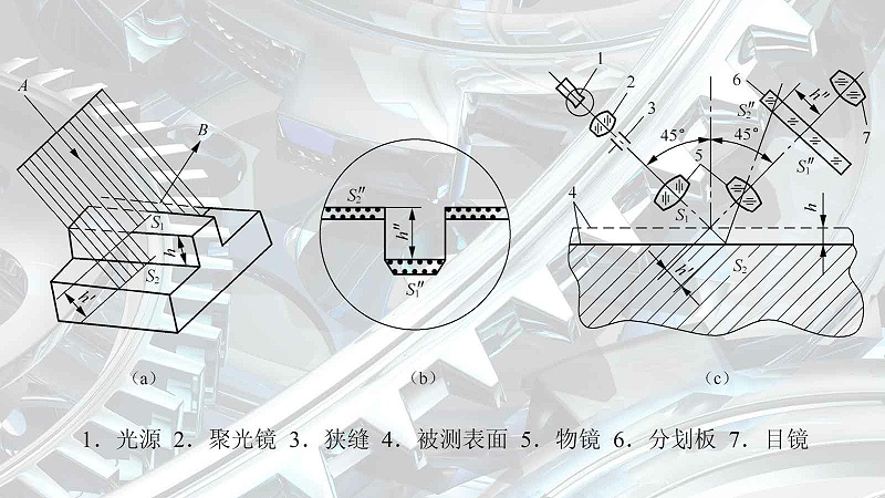 Do you know any methods to measure the surface roughness of the workpiece?