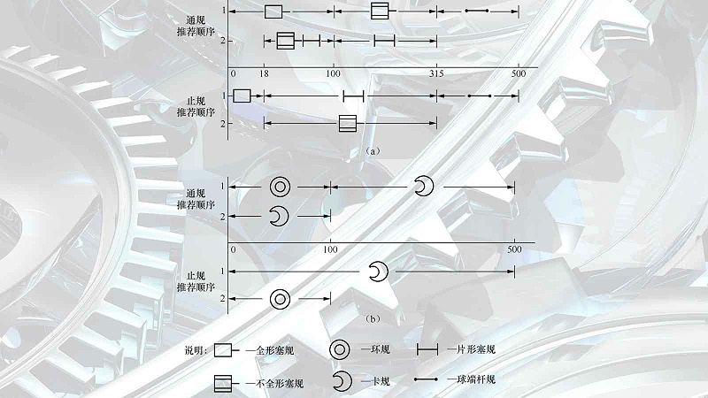 The type of gauge and its application range